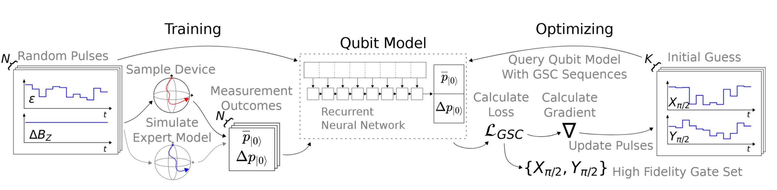 Qubit paper
