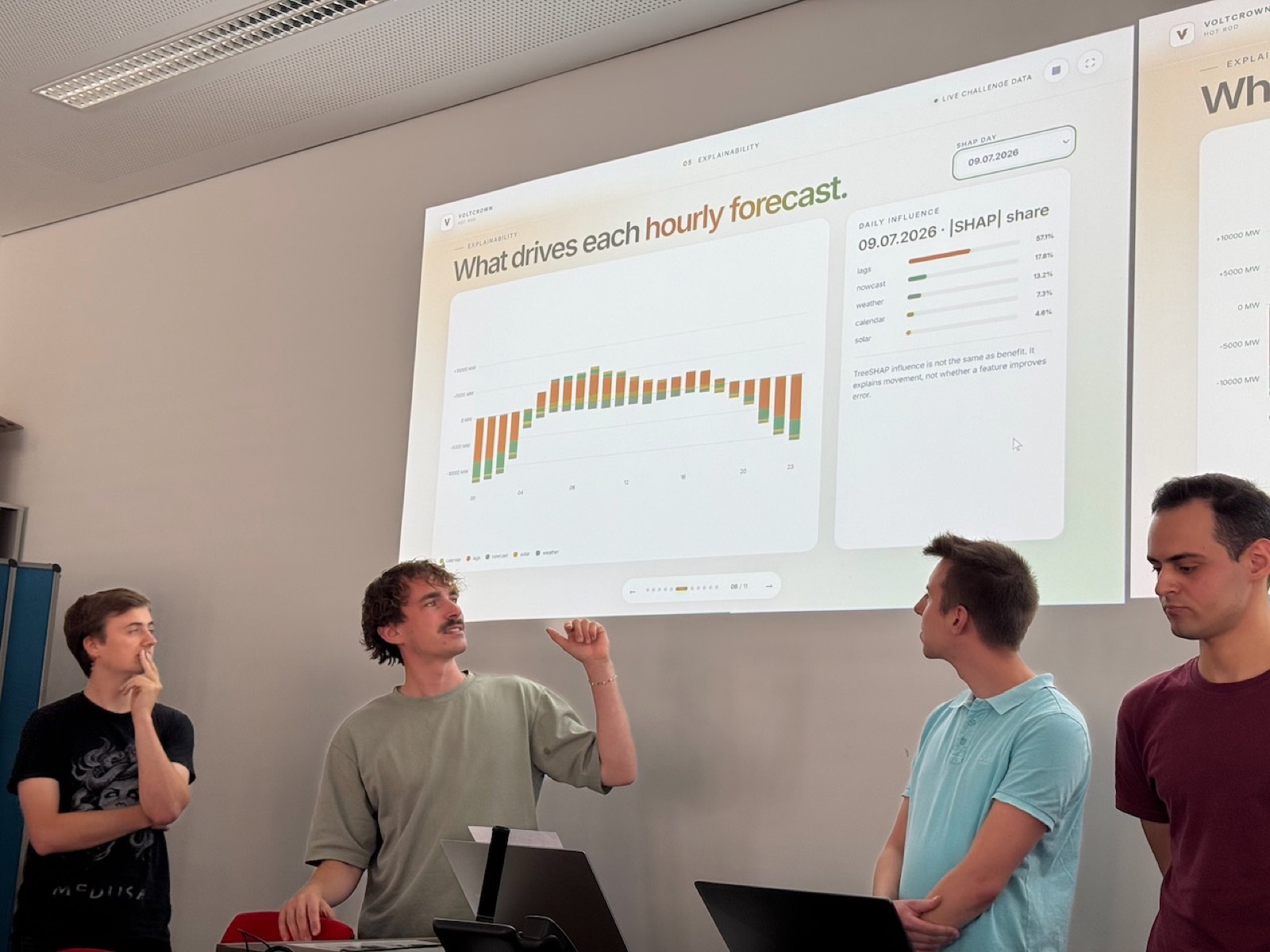 Team Hot Rod presents the explainability of their Voltcrown forecasting system