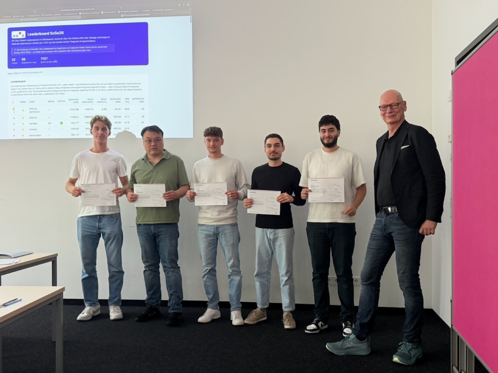 A team with certificates and Prof. Bartz-Beielstein in front of the projected leaderboard