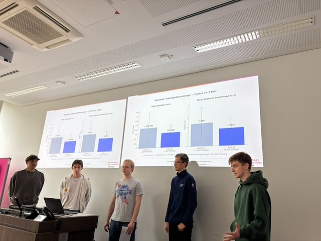 Balkendiagramme zum Einfluss der Trainingsdatenmenge