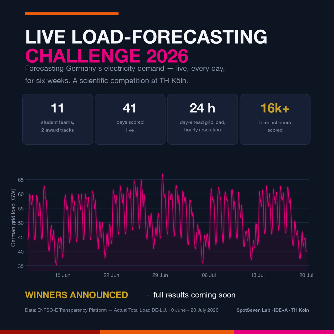 Grafik zur Live-Lastprognose-Challenge 2026 mit stilisierter Lastkurve