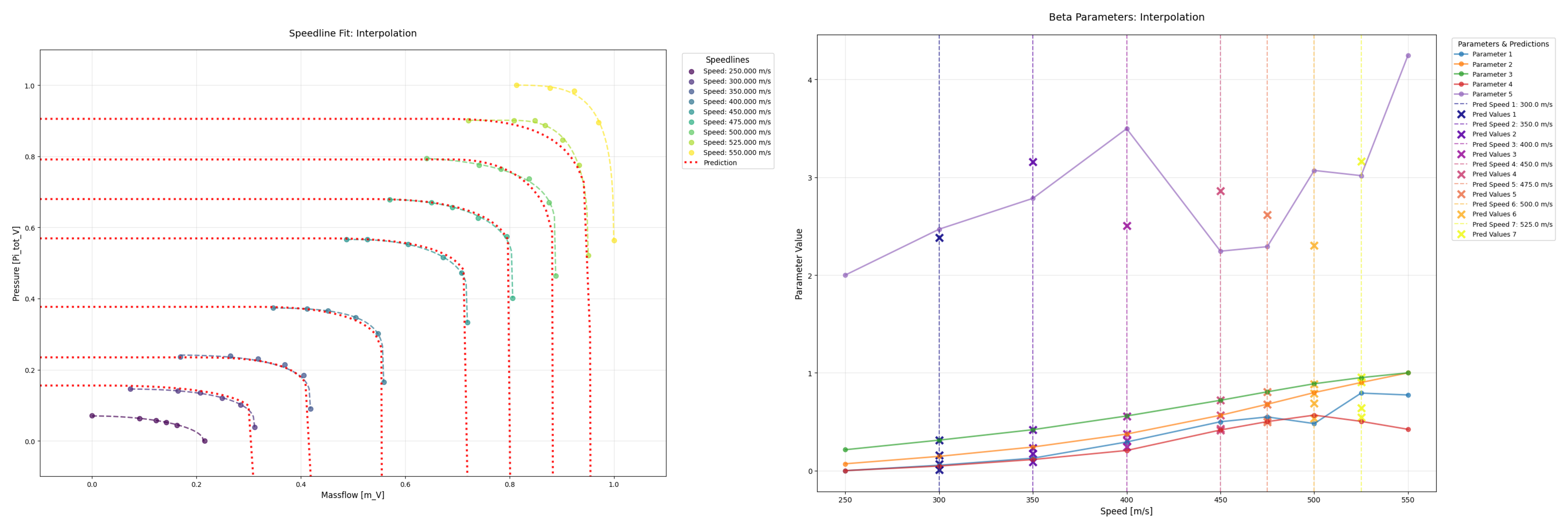 Interpolation von Speedlines in Compressor Performance Maps