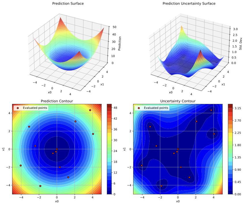 Surrogatmodell-Visualisierung aus dem SpotOptim-Paper